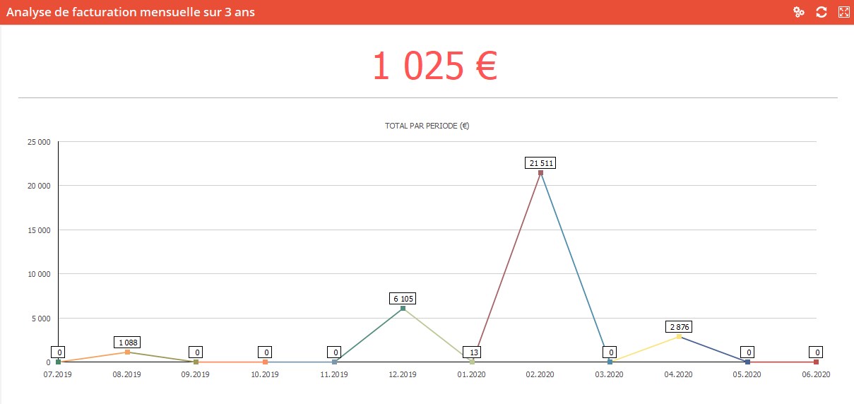 wiki:widgets:analyse_fact_mensuelle.jpg