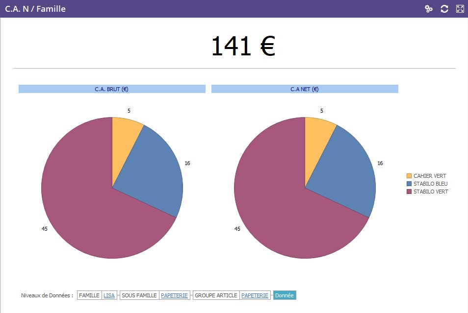wiki:widgets:ca_n_par_famille.jpg