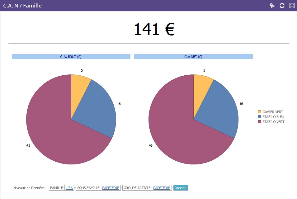 wiki:widgets:ca_n_par_famille.jpg