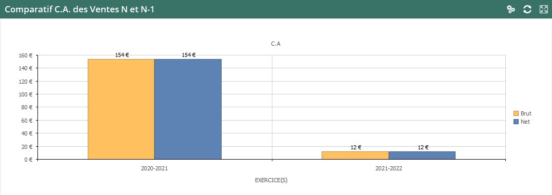 wiki:widgets:comparatif_ca.jpg