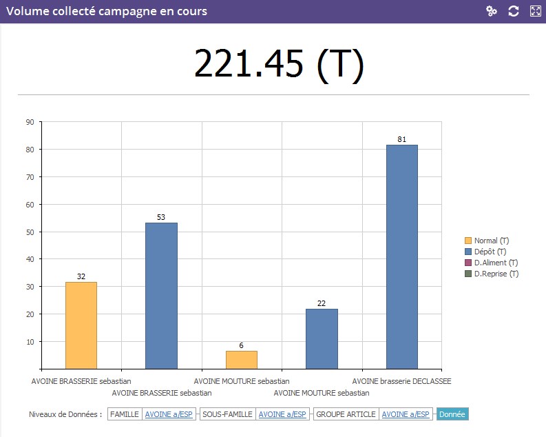 wiki:widgets:vol_collecte_campgne_en_cours.jpg