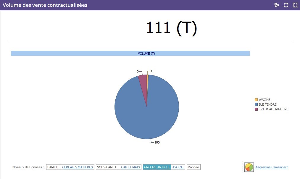 wiki:widgets:vol_ventes_contractualisees.jpg