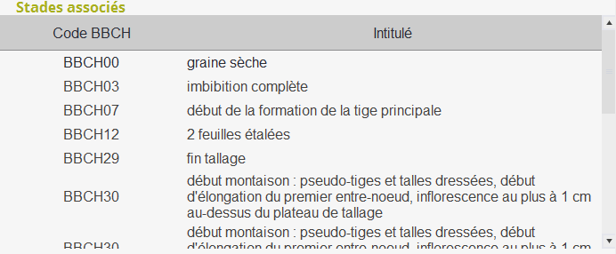 preco_groupcult_stades.png