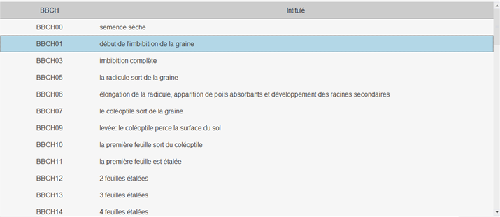 preco_groupstade_liste.png