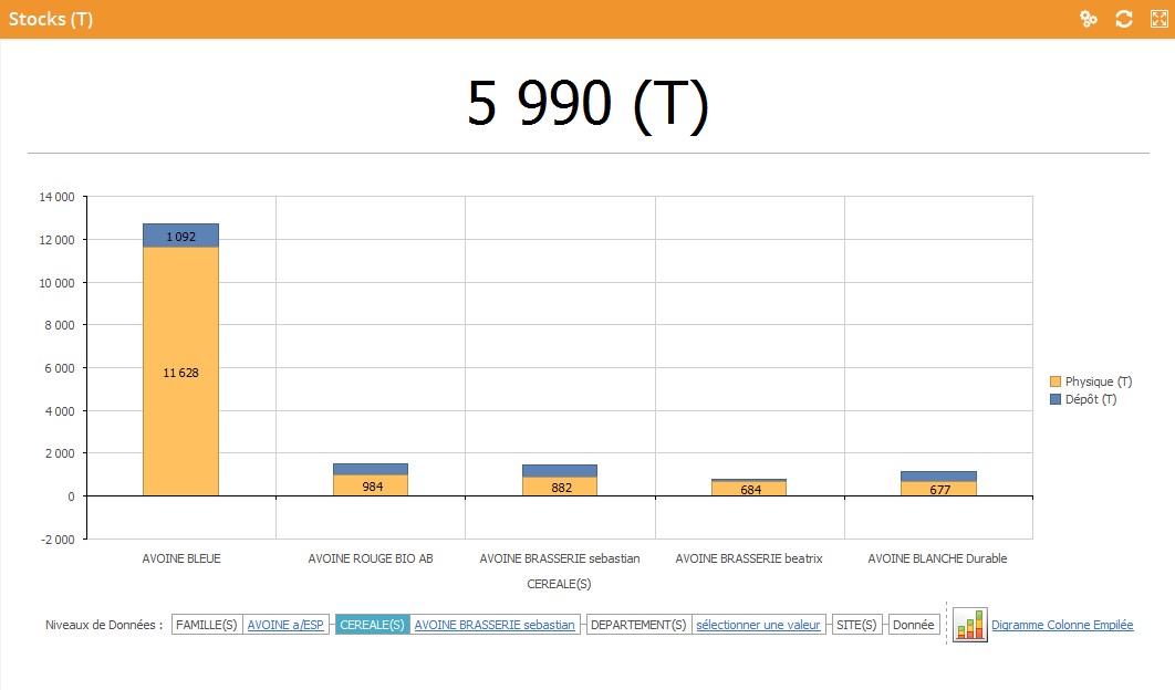 wiki:widgets:collecte_stocks.jpg