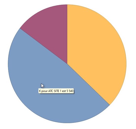 wiki:widgets:valeur_graph.jpg